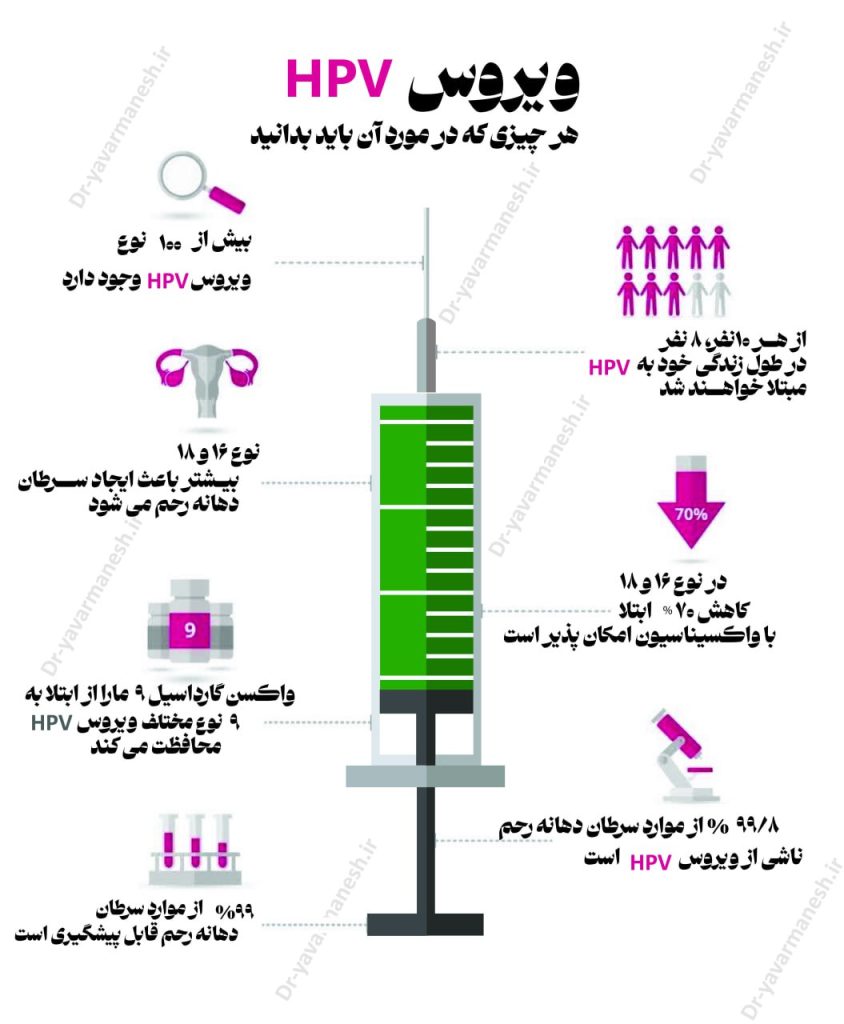 اینفوگراف؛ همه چیز درباره HPV